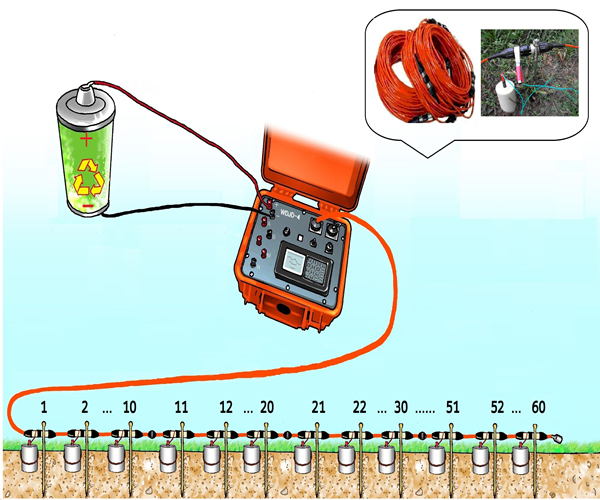 Resistivity & Induced Polarization Tomograph (2)_副本.png