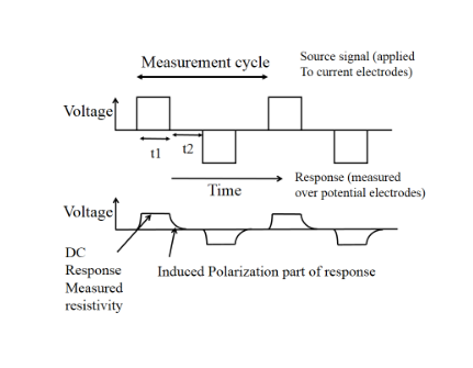 Resistivity 2.png