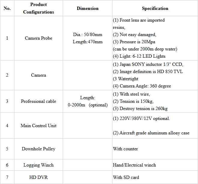 Geothermal Well Inspection Camera Dam Inspection Borehole Camera Foundation Inspection Borehole Camera