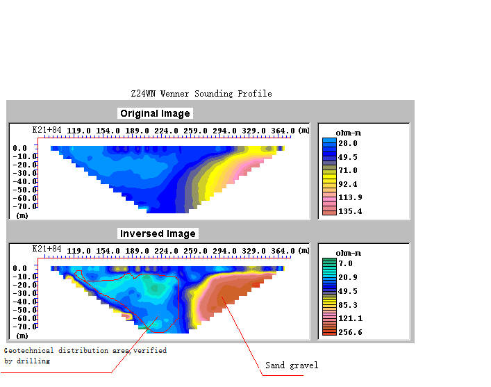 Z24WN Wenner Sounding Profile
