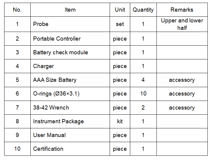 360° Wellbore Imaging Device Directional Drilling Measurement Tool Borehole Wall Crack Detector