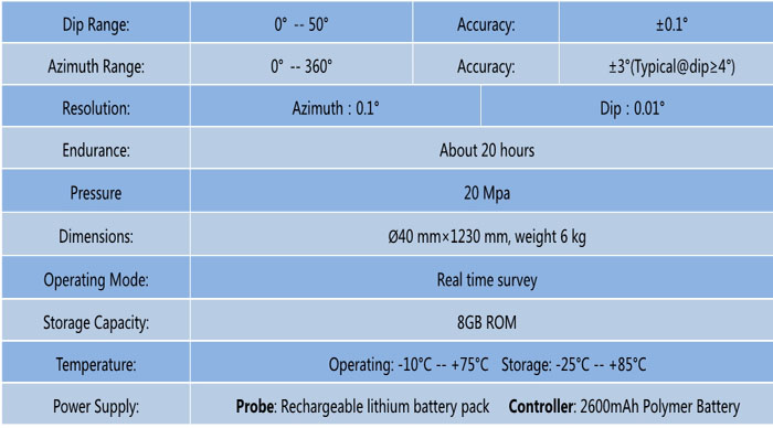 Bluetooth Downhole Mapper Portable Borehole Inclinometer Portable Borehole Inclinometer