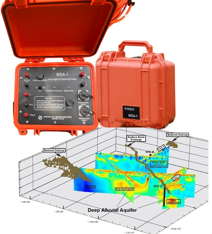 Underground Metal Detector Electrical Resistivity Tomography Subsurface Water Locator