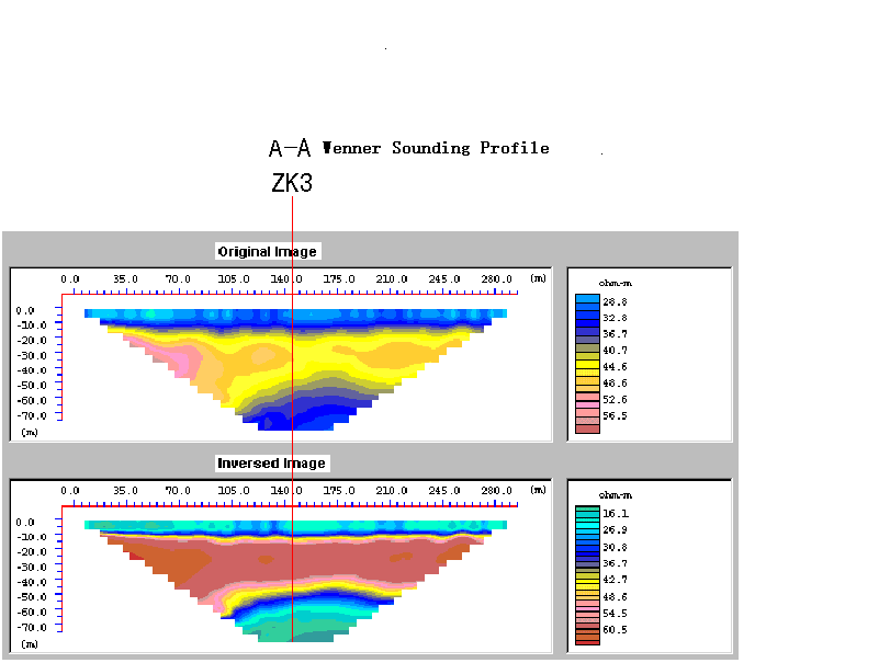 ZK3 Wenner Sounding Profile