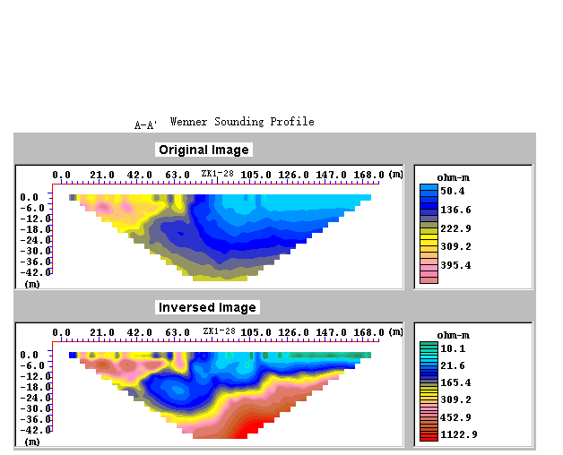 Wenner Sounding Profile AA