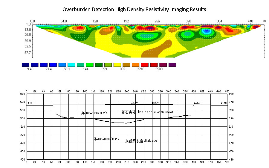 resistivity imaging result