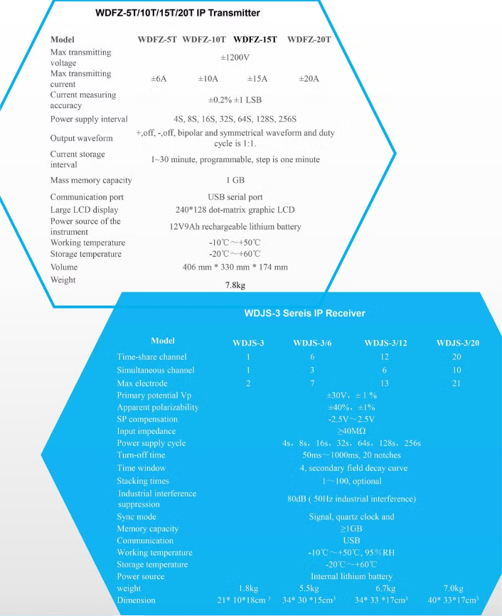 High Power IP Transmitter 15KW Geophysical IP Receiver System Multi-electrode Resistivity Meter