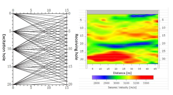 Cross-hole Seismic Tomography Electric Spark Source Survey System with Seismometer