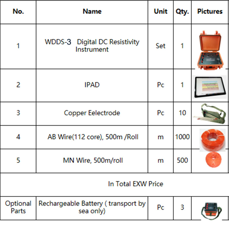 Geophysical Prospecting Equipment Geophysical Prospecting Equipment Geophysical Prospecting Equipment