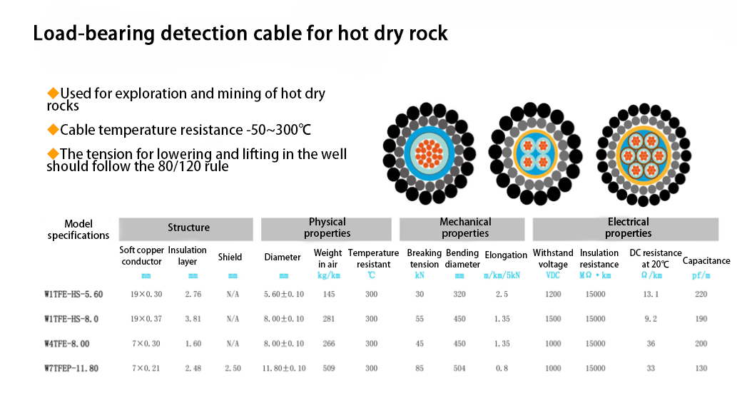 Thermal Well Logging Cable Extreme Temperature Cable Rock Drilling Logging Cable