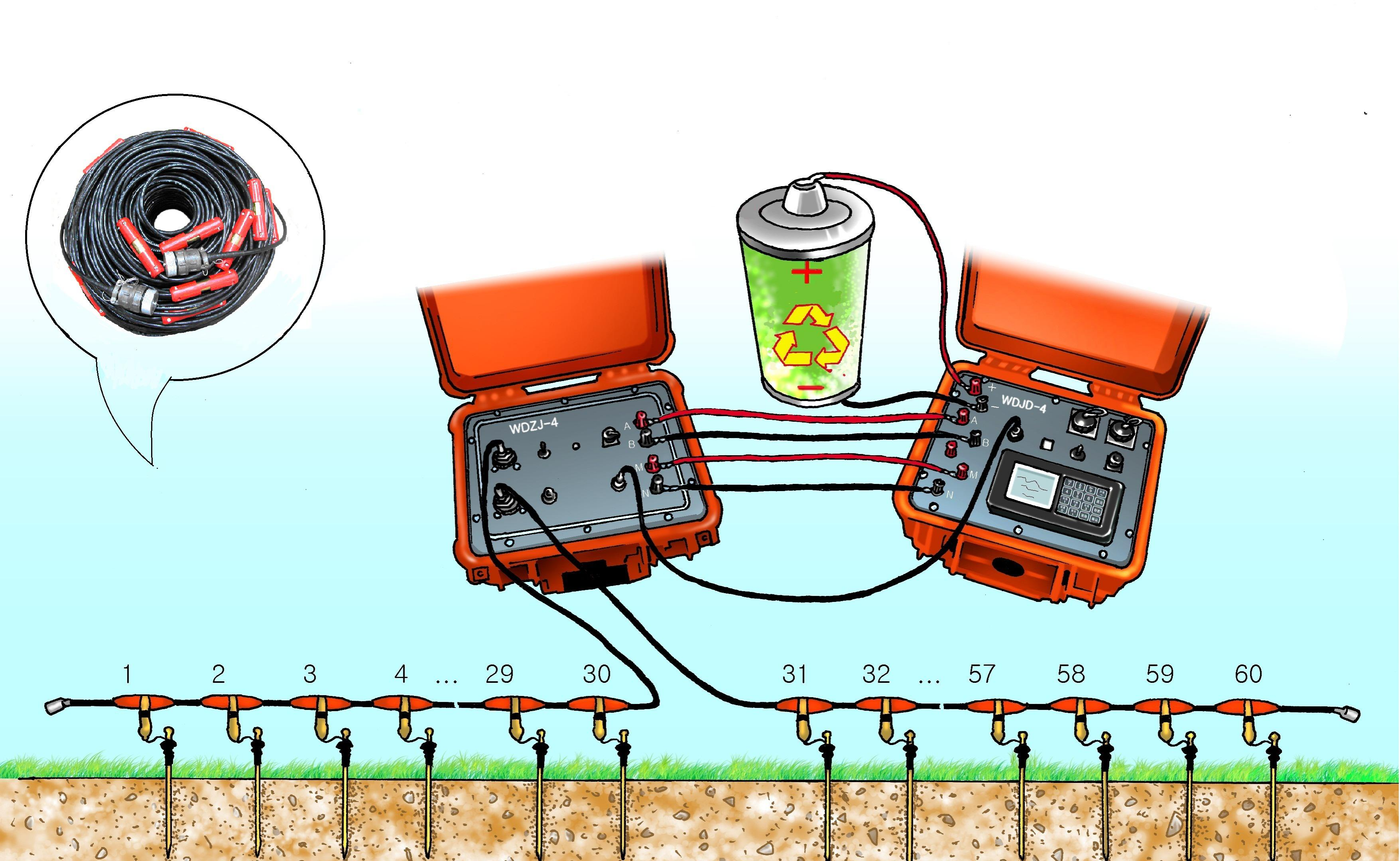 Did You Know That High-density Electrical Method And Transient Electromagnetic Method Can Be Used Together?