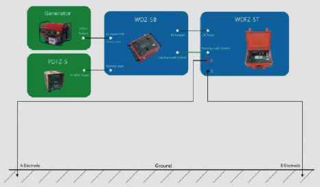 Tunneling Prediction Equipment Ground Vibration Sensor Array IP Monitoring System for Mines