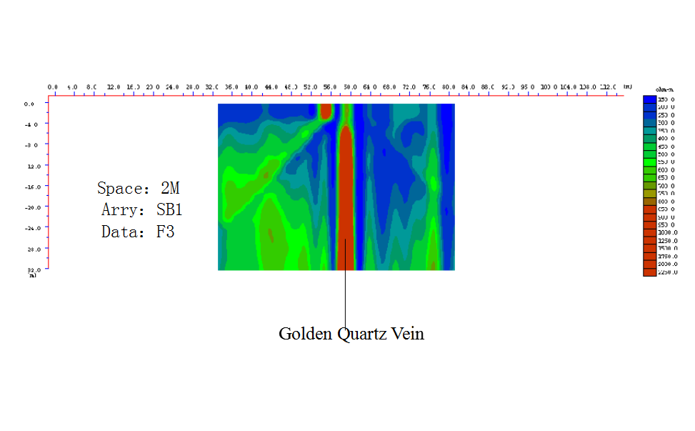 What's electric profiling method?