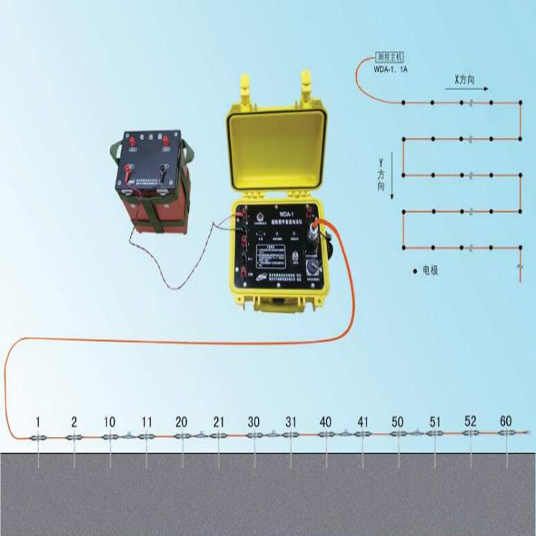 WGMD-9 3D Resistivity Imaging And 2D IP Tomography System