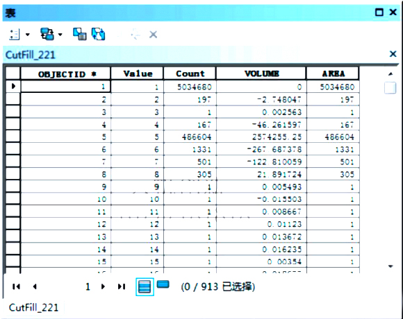 How to do earthwork calculations by ppk drone photography 1