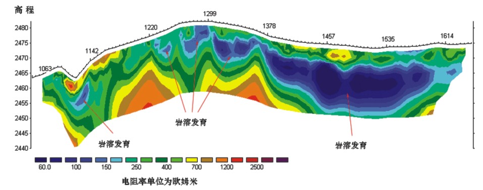 How To Use The WDDS-2C Digital DC Resistivity Meter for Surveying ...