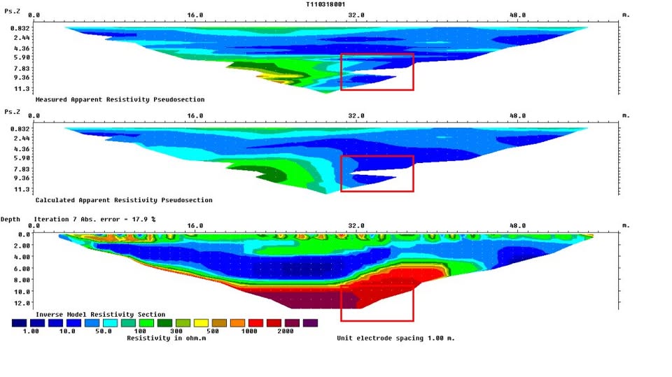 Distributed Data Critical Factor in Geophysical Data Processing/Interpretation