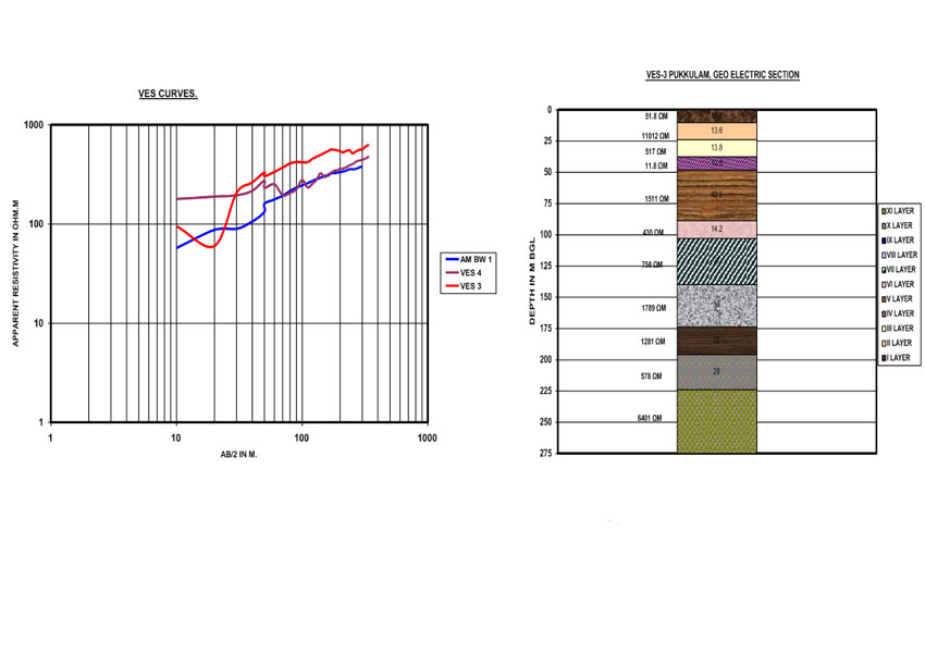 geophysical prospecting instrument(4)