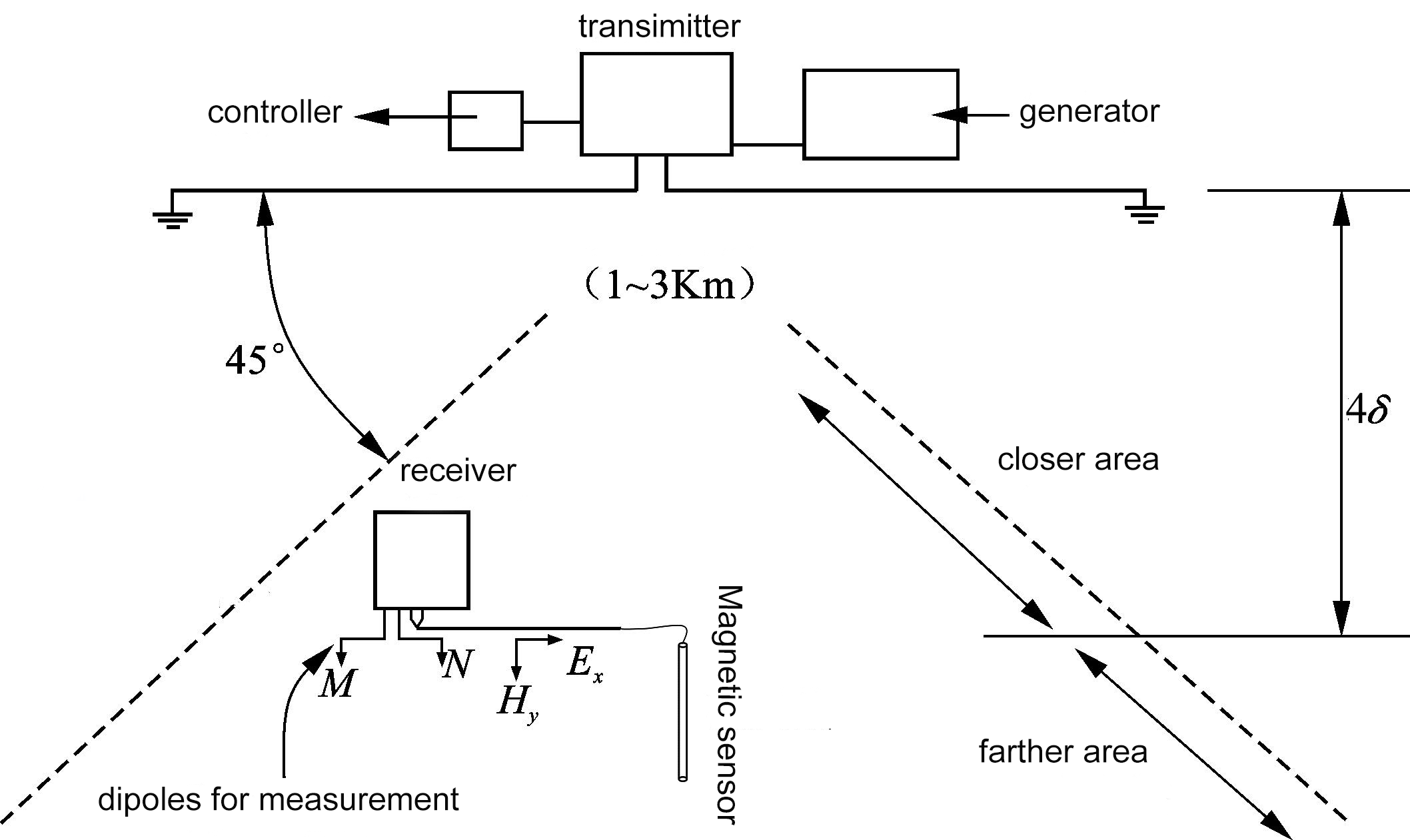 U6U)K)4LHYWKWUYTSH1F7