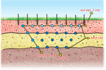 What Is Geophysical Exploration Technology?