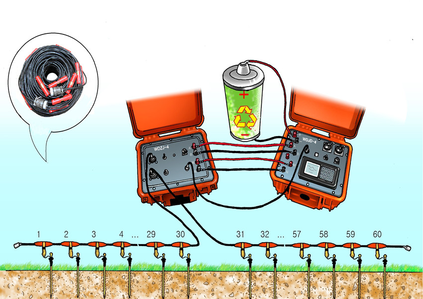 Geophysical Testing Equipment Multi-Electrode Resistivity Mineral Exploration Equipment