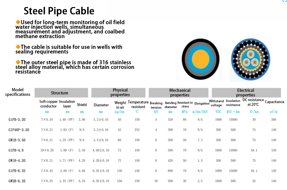 Stainless Conduit Cable Stainless Conduit Cable Alloy Armored Conductor