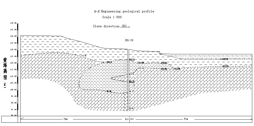 geophysics survey
