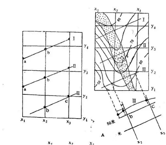 How to draw Geophysical Exploration Line Section?