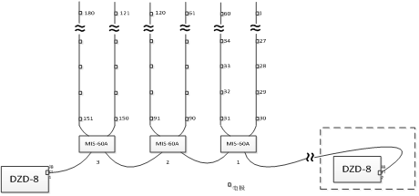 3D Centralized layout wiring