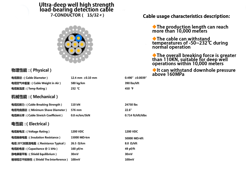 Downhole Pressure Resistant Cable High Temperature Armored Cable Oilfield High Tension Cable