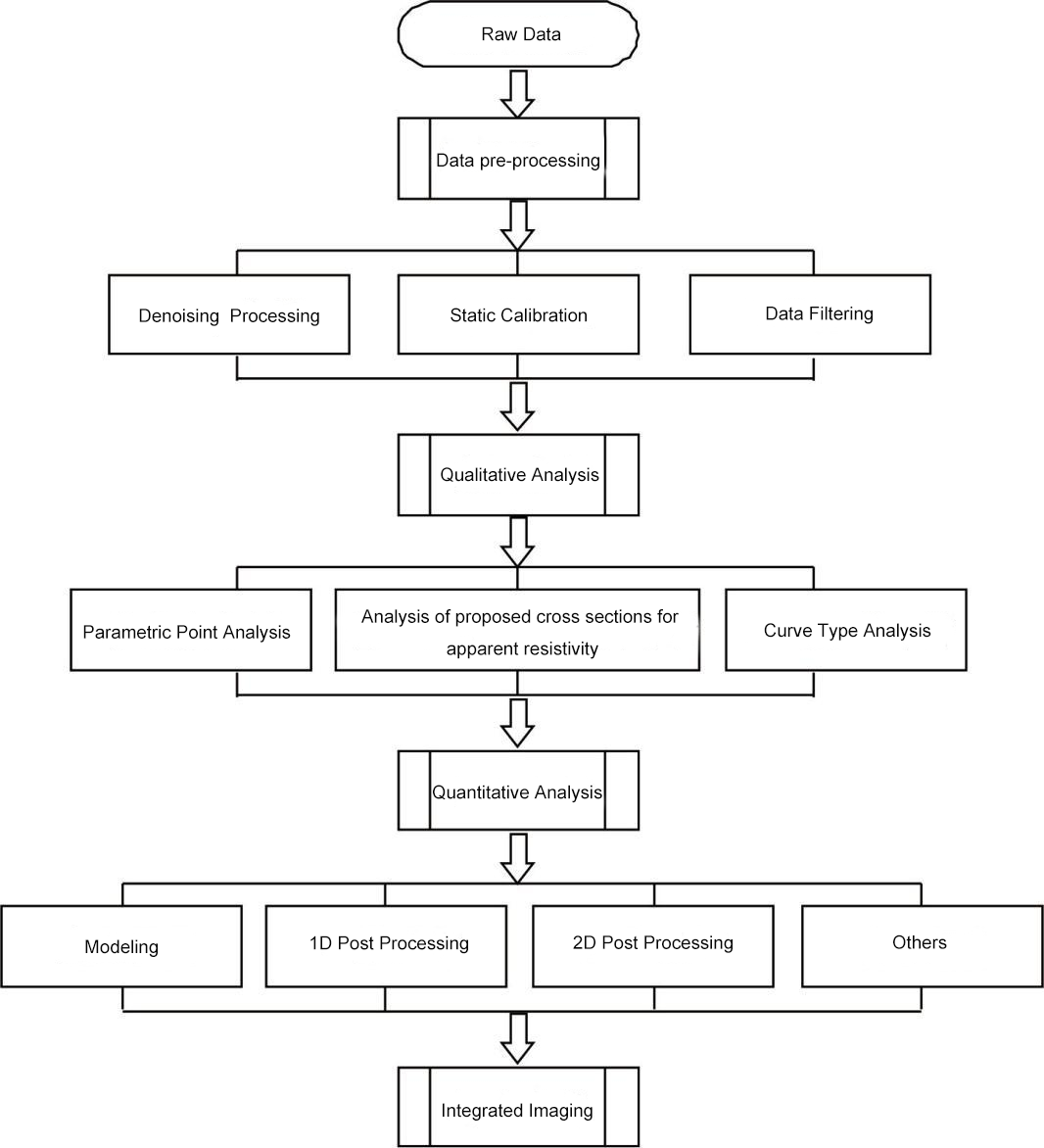 RC7YM6DX(AP9CPG%K)89H
