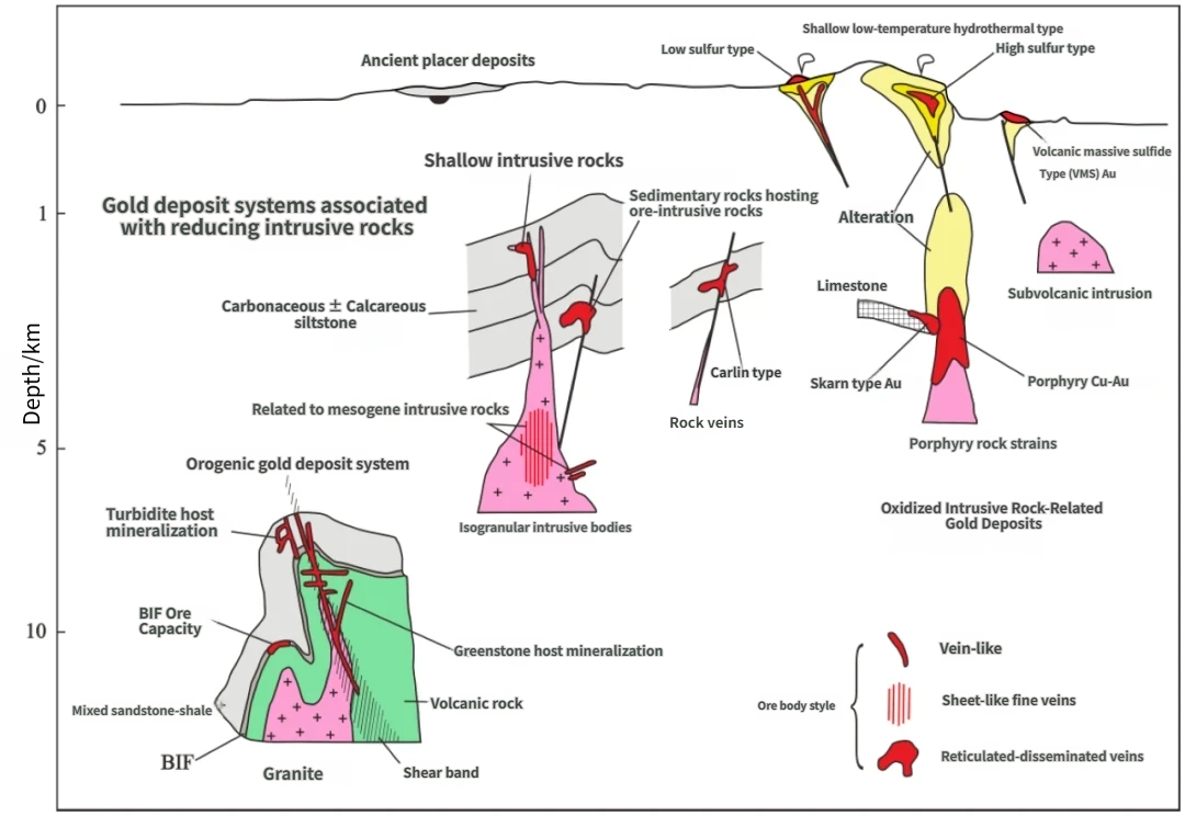 Key mineralization elements of gold deposits.png